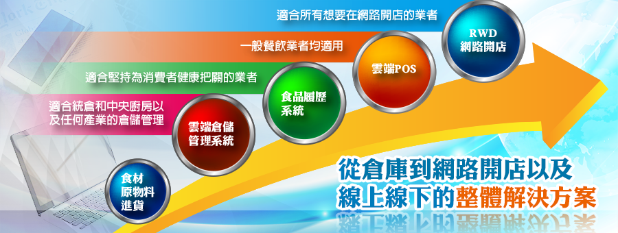 從倉庫到網路開店的整體解決方案